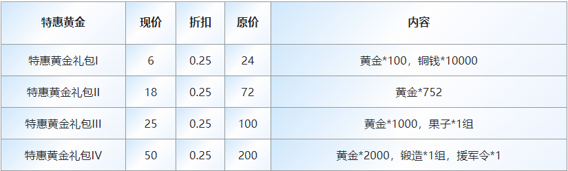 【开奖】元旦至 新岁始 优化周目奖励迎接2024的新年序章！ 蜀汉传卧龙篇官方公告 Taptap 蜀汉传卧龙篇论坛