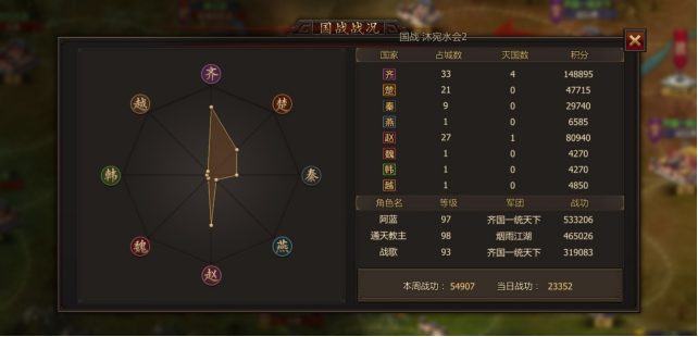 【战报】诸侯围秦鼎势成，砺兵秣马定乾坤