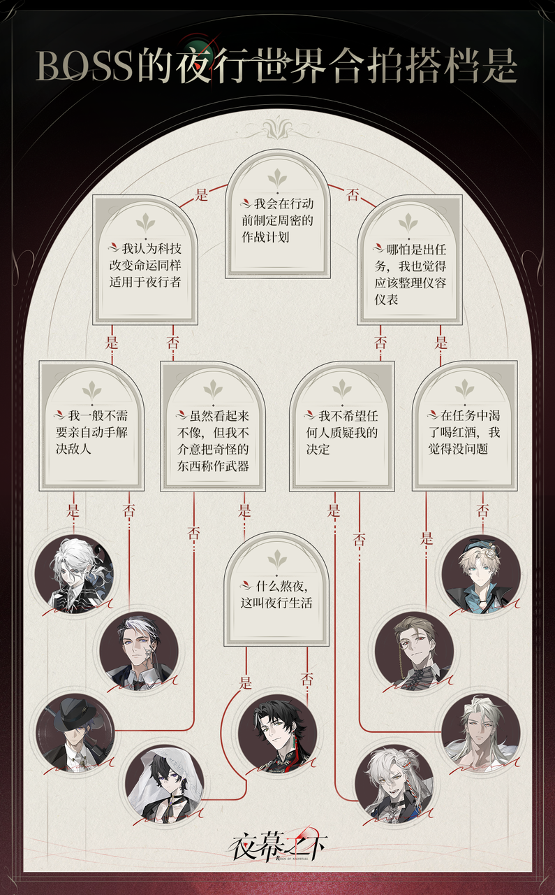 🤝BOSS的夜行世界合拍搭档是——