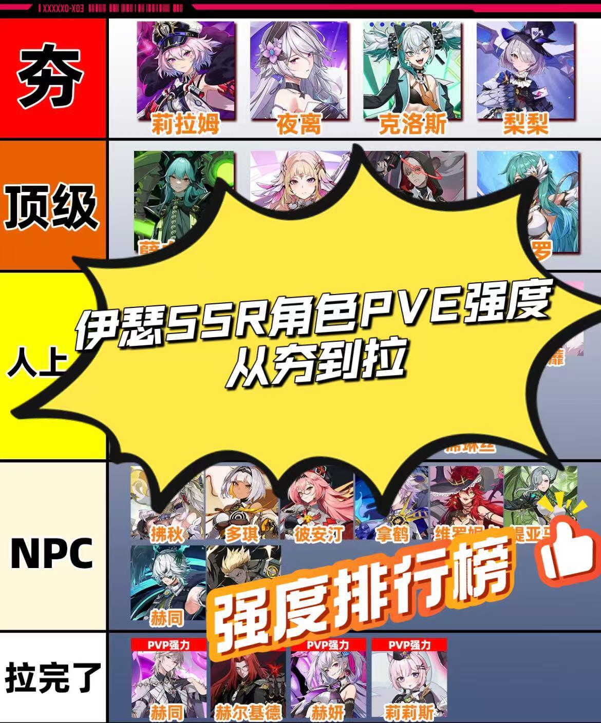 伊瑟SSR角色PVE强度排行榜