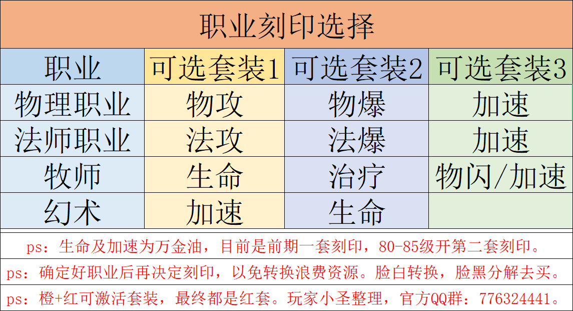 职业刻印选择#截图记录开拓之旅