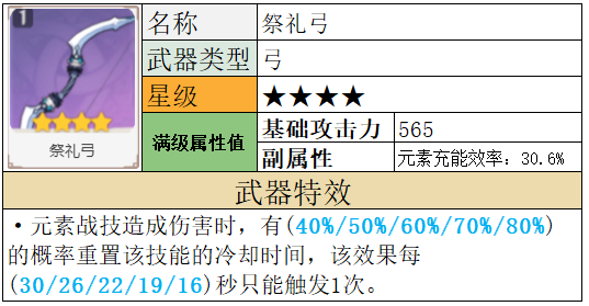 【V2.7攻略徵集】#其他攻略#夜蘭武器選擇分析|原神 - 第8張