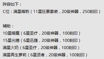 平民火刺30天過第一章，站位分享|暴走地下城 - 第26張