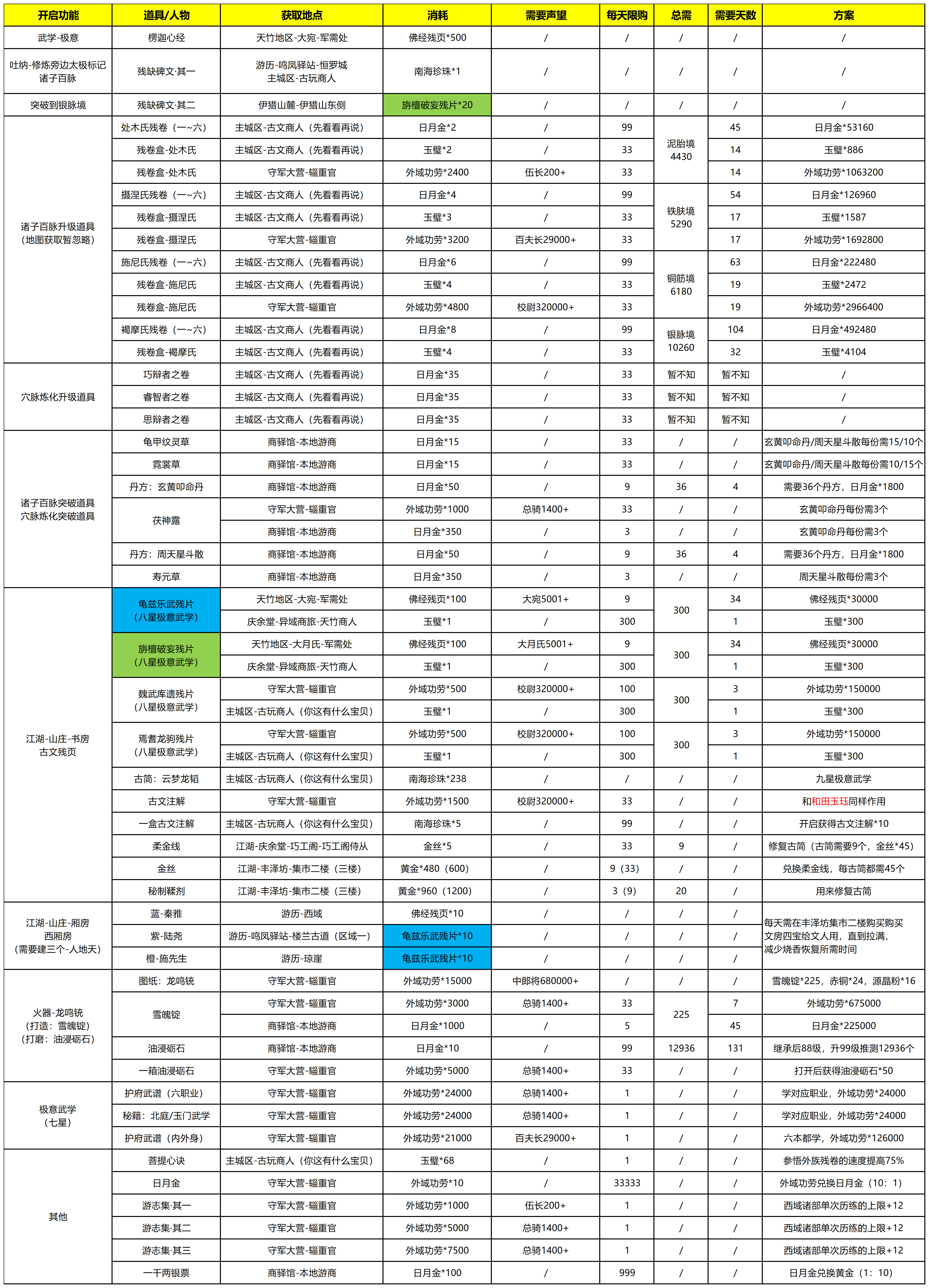 【鸣凤驿站】整合版（地图、功能、人物、阶数）