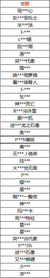 【坎公騎冠劍】違規賬號封禁公告|坎特伯雷公主與騎士喚醒冠軍之劍的奇幻冒險 - 第1張