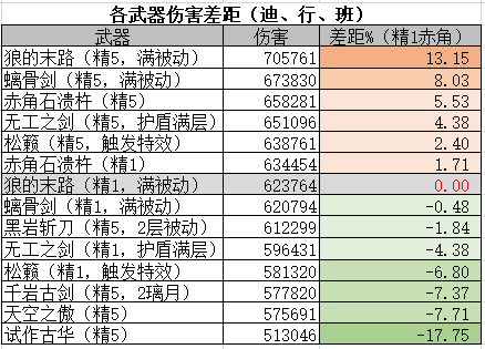 【V2.6攻略征集】#角色攻略#迪卢克使用指南，角色机制、出装玩法全面讲解|原神 - 第15张