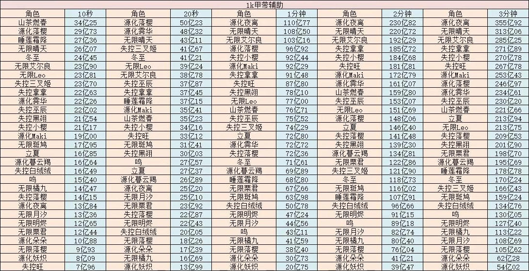 时隔4个月的伤害记录