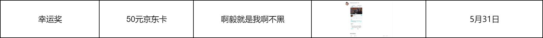 【已开奖】盖楼有奖| 六一童心《龙石战争》预约晒图抽京东卡啦🎈