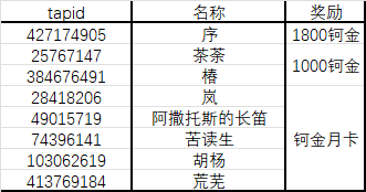 20251230未来人生社区活动中奖人员公布