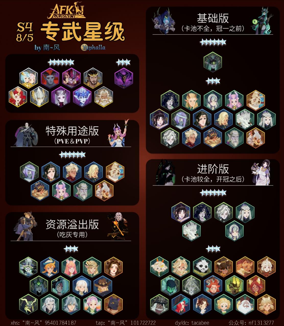 专武优先级（渊火赛季下/周年庆版）