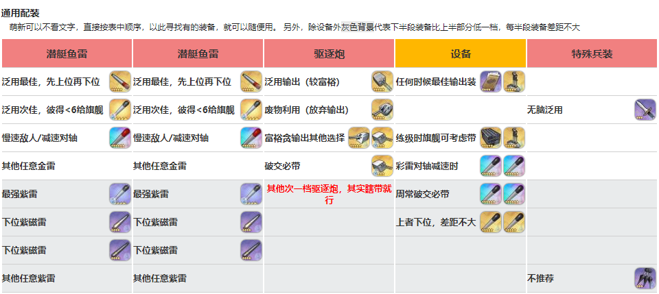 萌新入坑参考贴！（初始号、自选号开局）|碧蓝航线 - 第32张