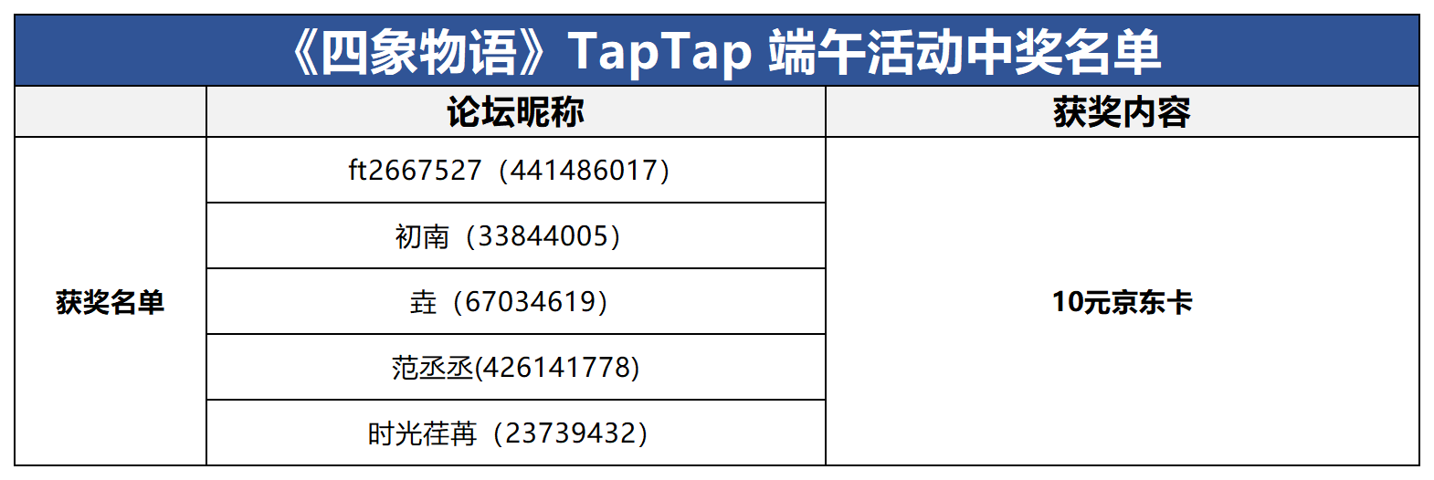 【已开奖】（内含福利）端午丨 星主大大，这里有个人粽意你哟~