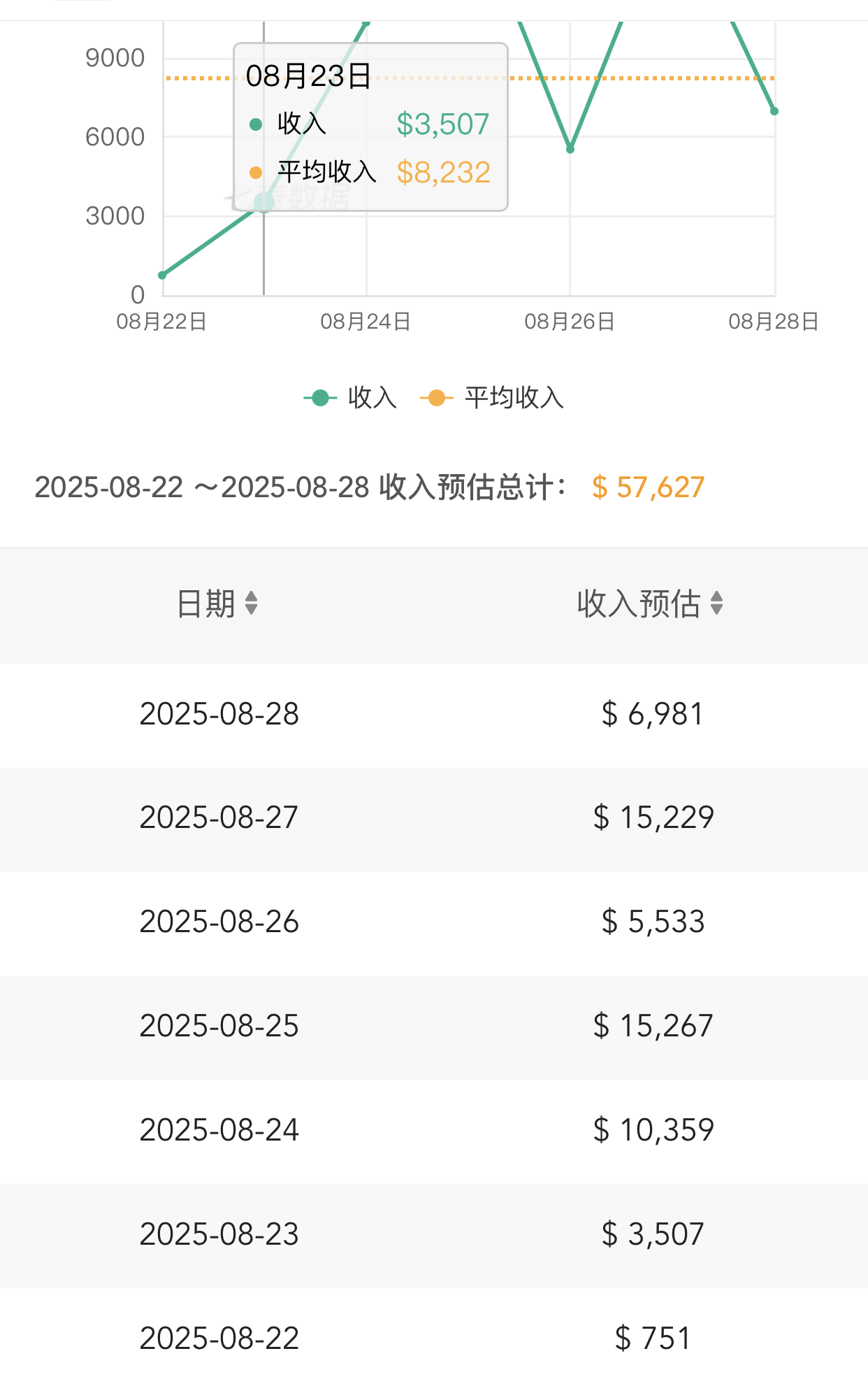 苹果端收入酷酷涨，所以祖师有恃无恐截图