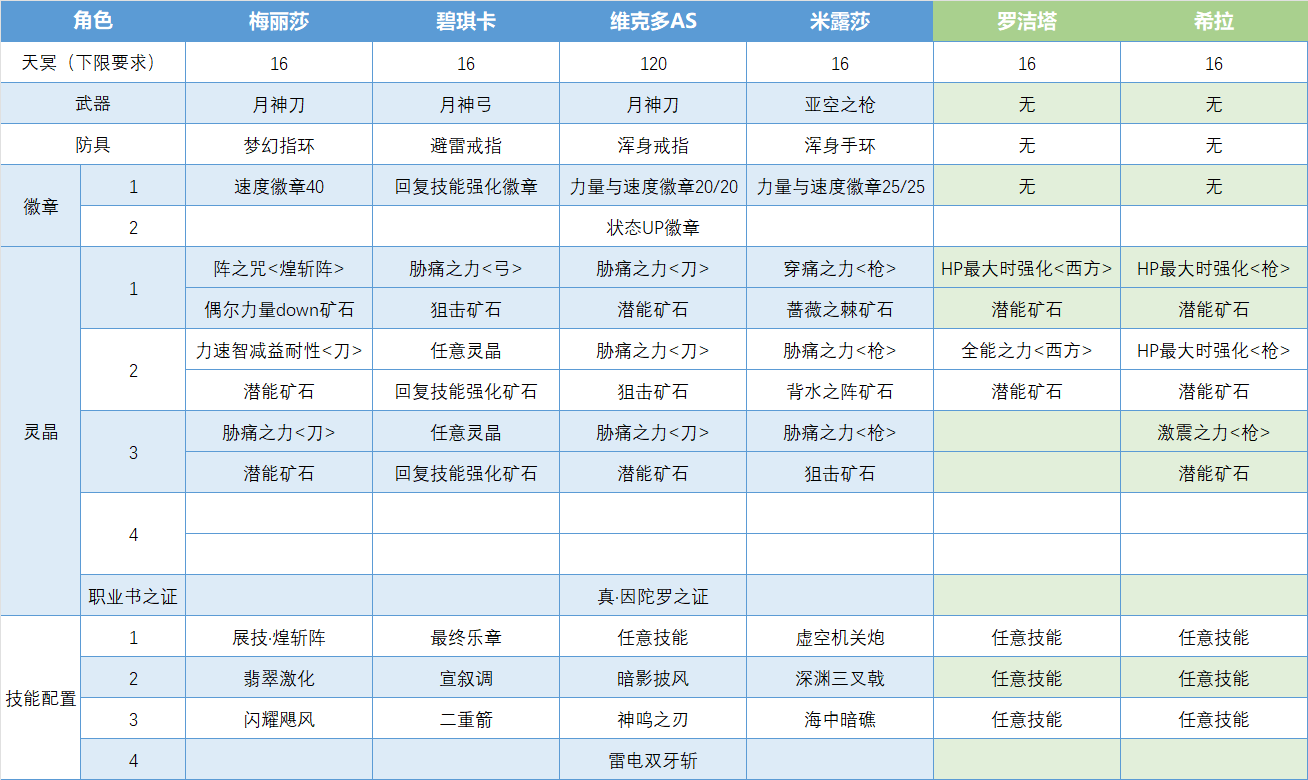 赫然灼烧豪焰猛火之试炼 全条件速杀合集+心得分享|另一个伊甸 : 超越时空的猫 - 第10张