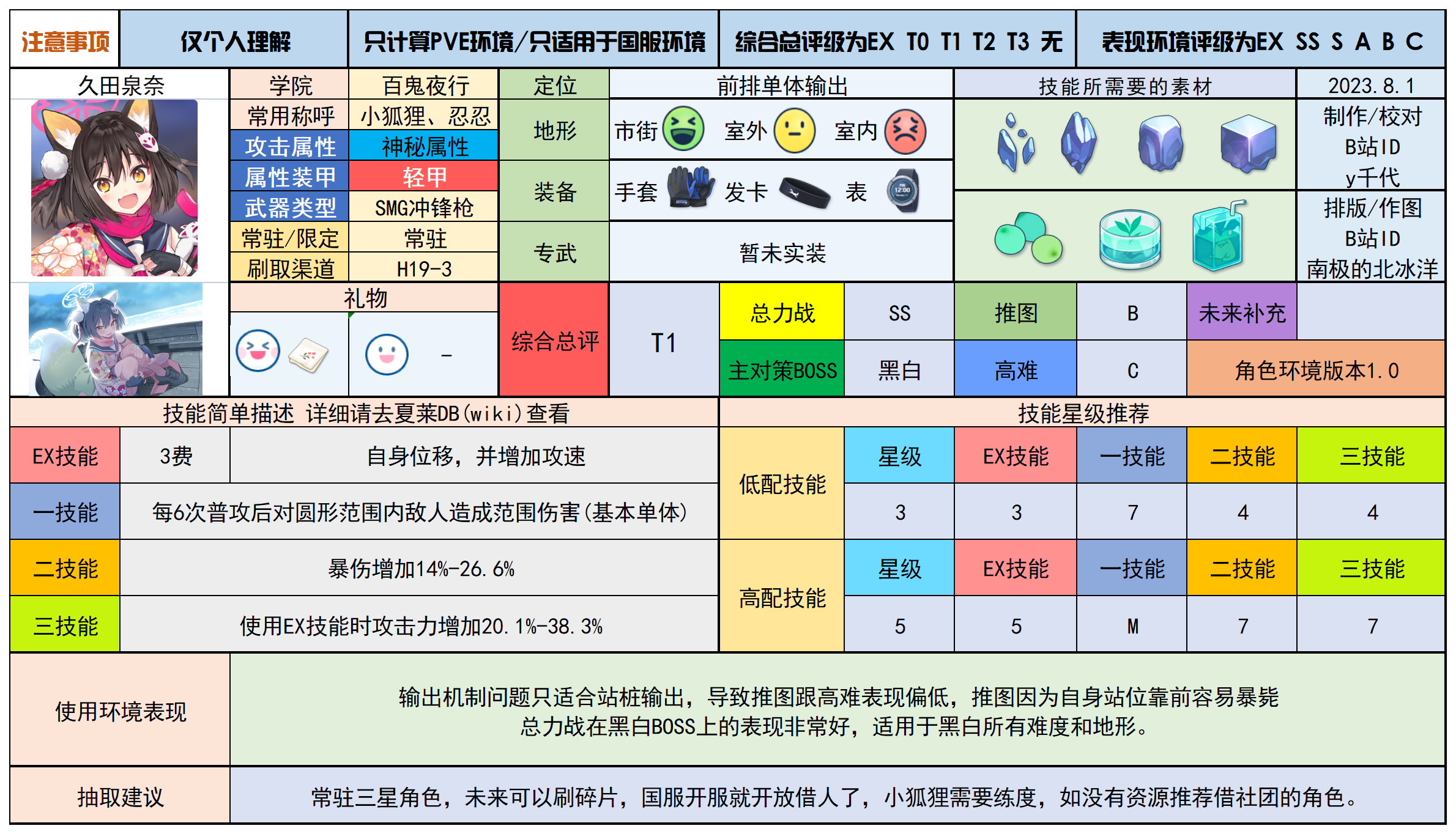 蔚蓝档案国服角色一图流(百鬼学院/山海经学院)