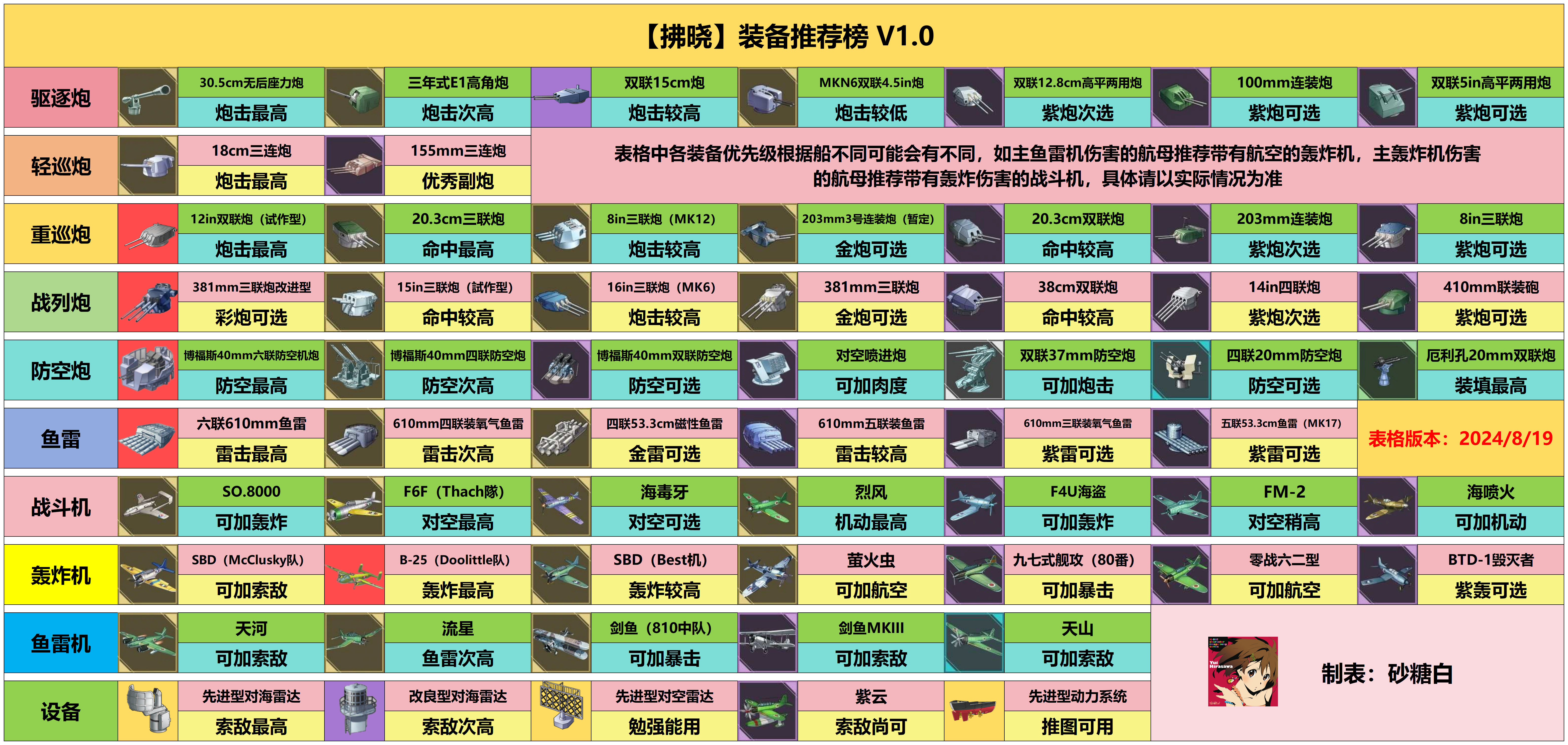 拂晓装备推荐榜v1.0