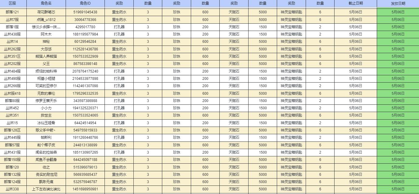 【开奖公告】寻找失落的雷神手套