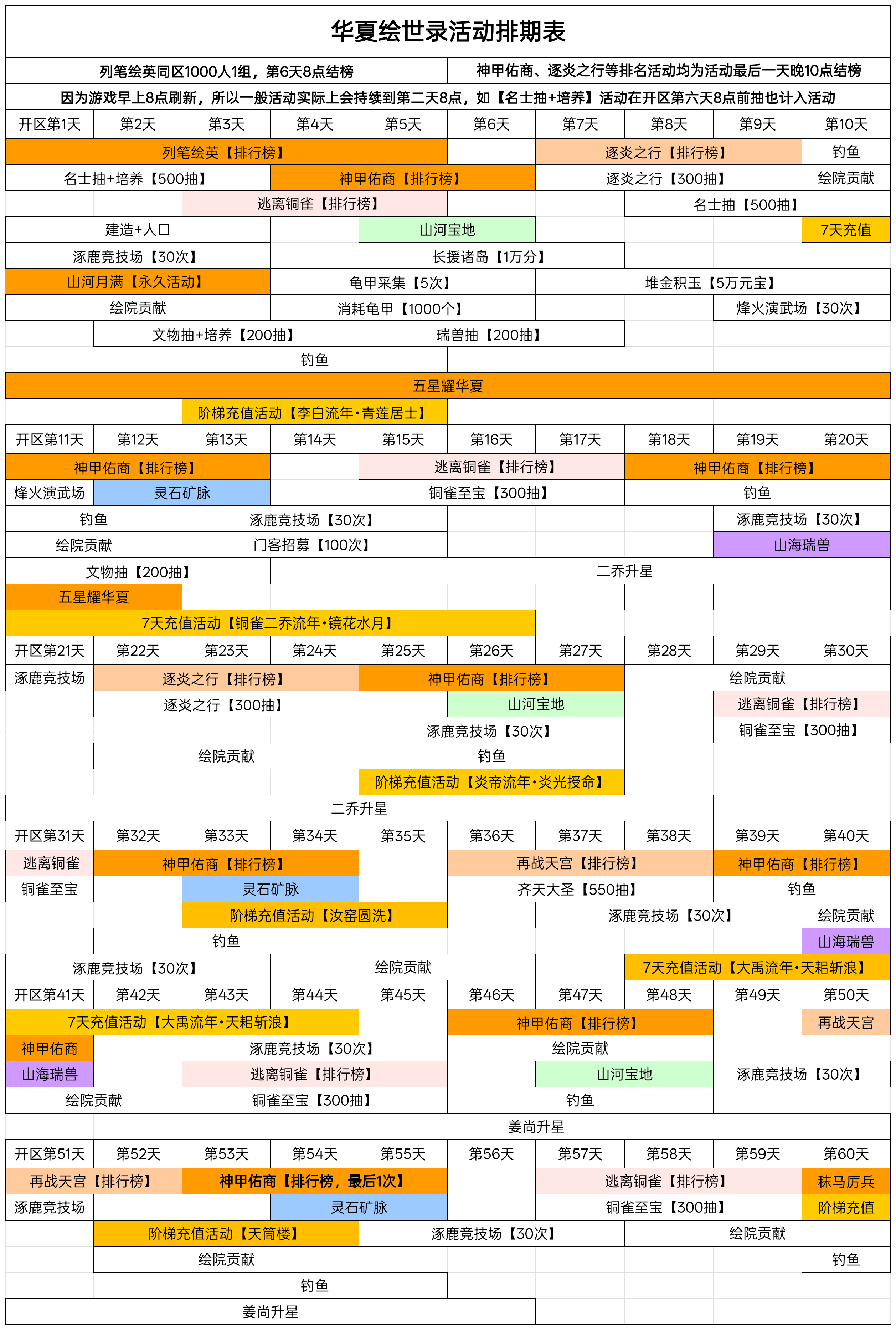 开服前60日活动排期表