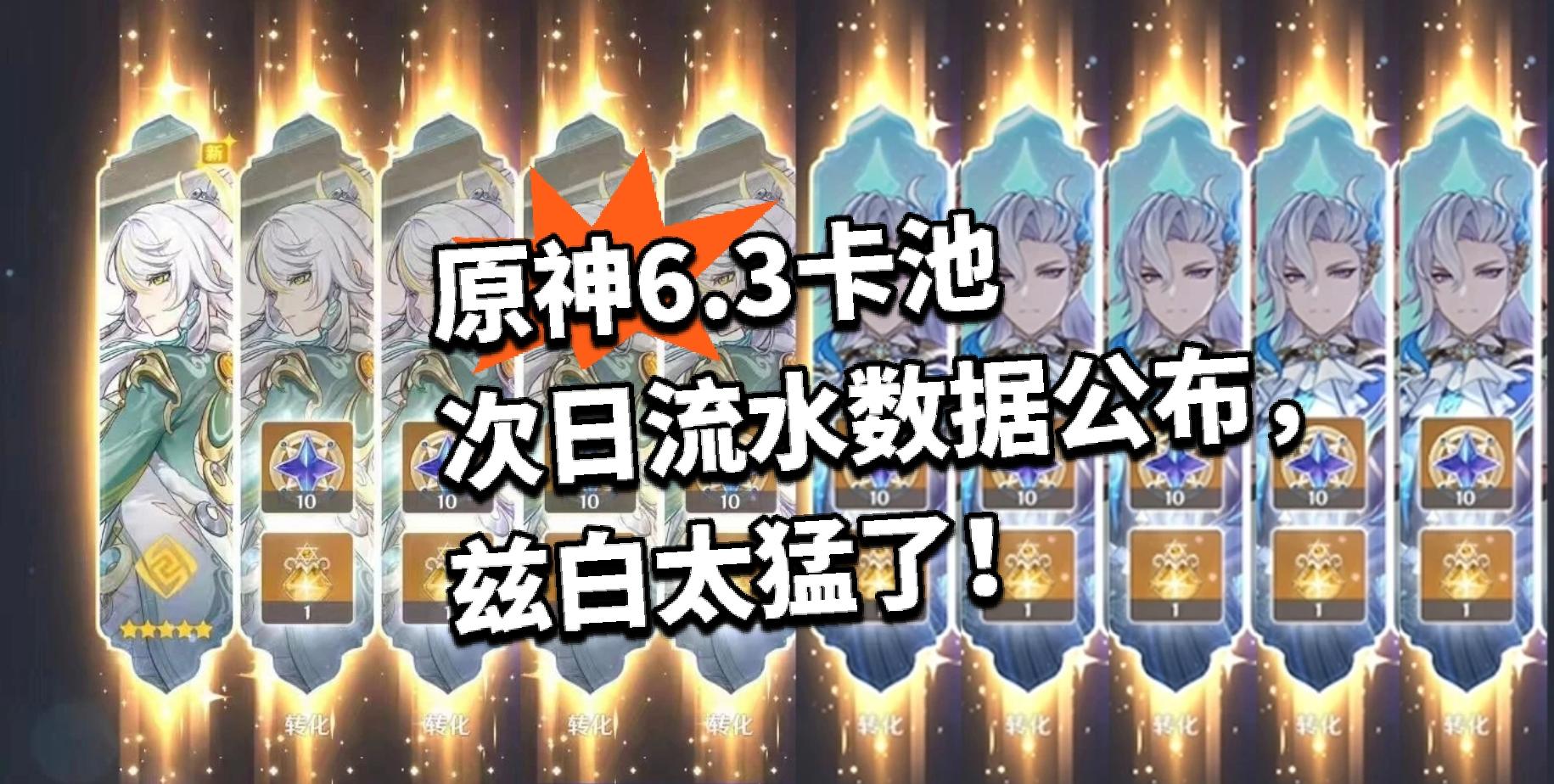 原神6.3卡池次日流水数据公布，兹白太猛了