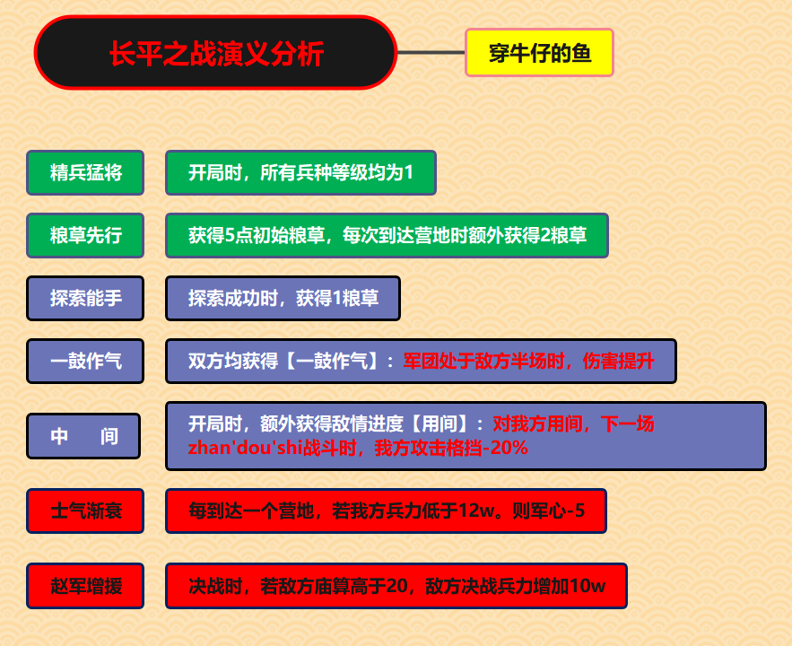 长平之战演义词条分析