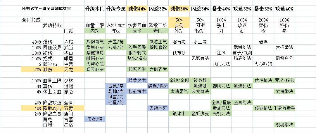 全功法关系图谱