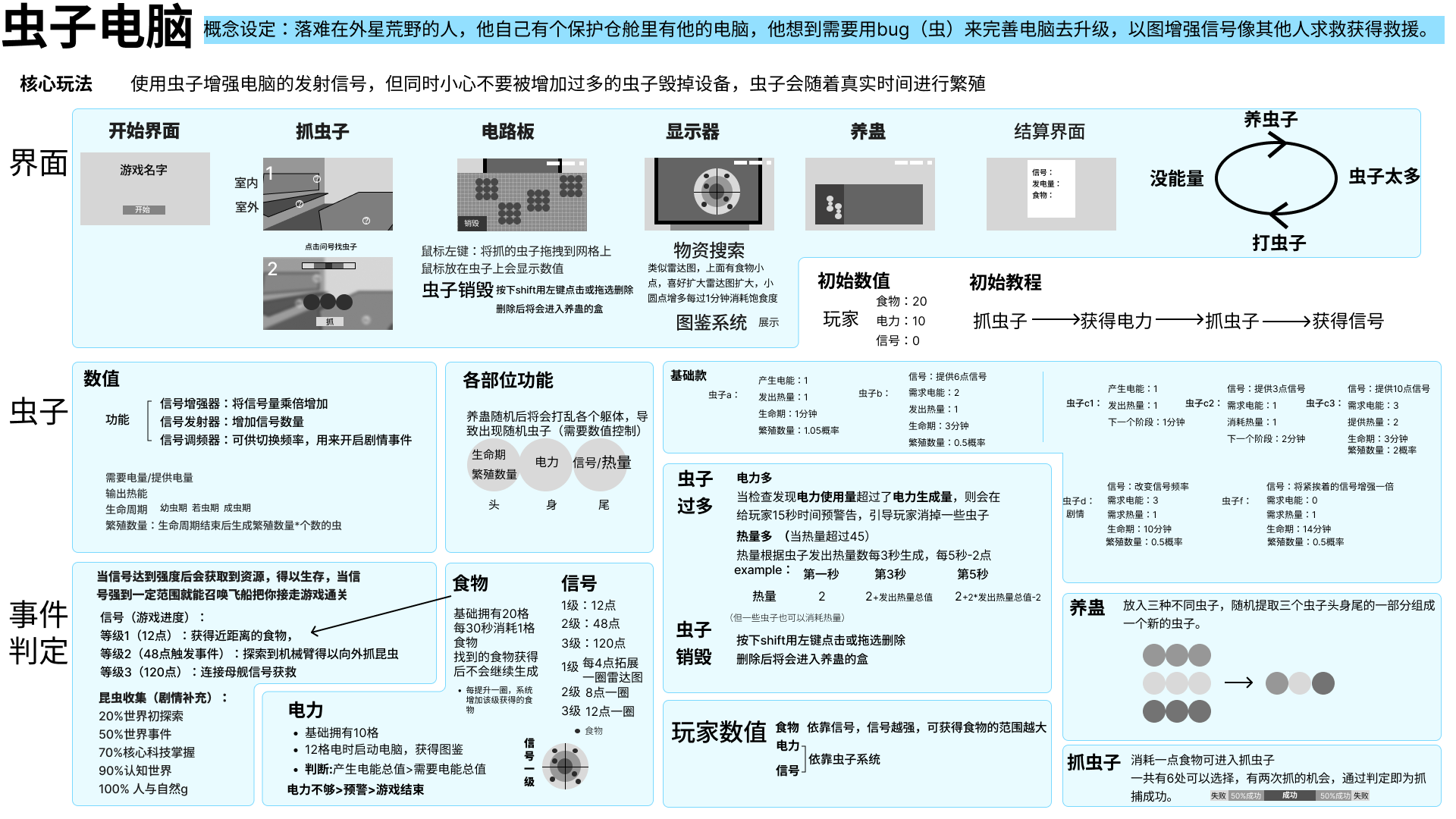叮！“虫机世界”已加载至…1%【虫机02】