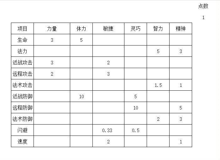 新手攻略小技巧