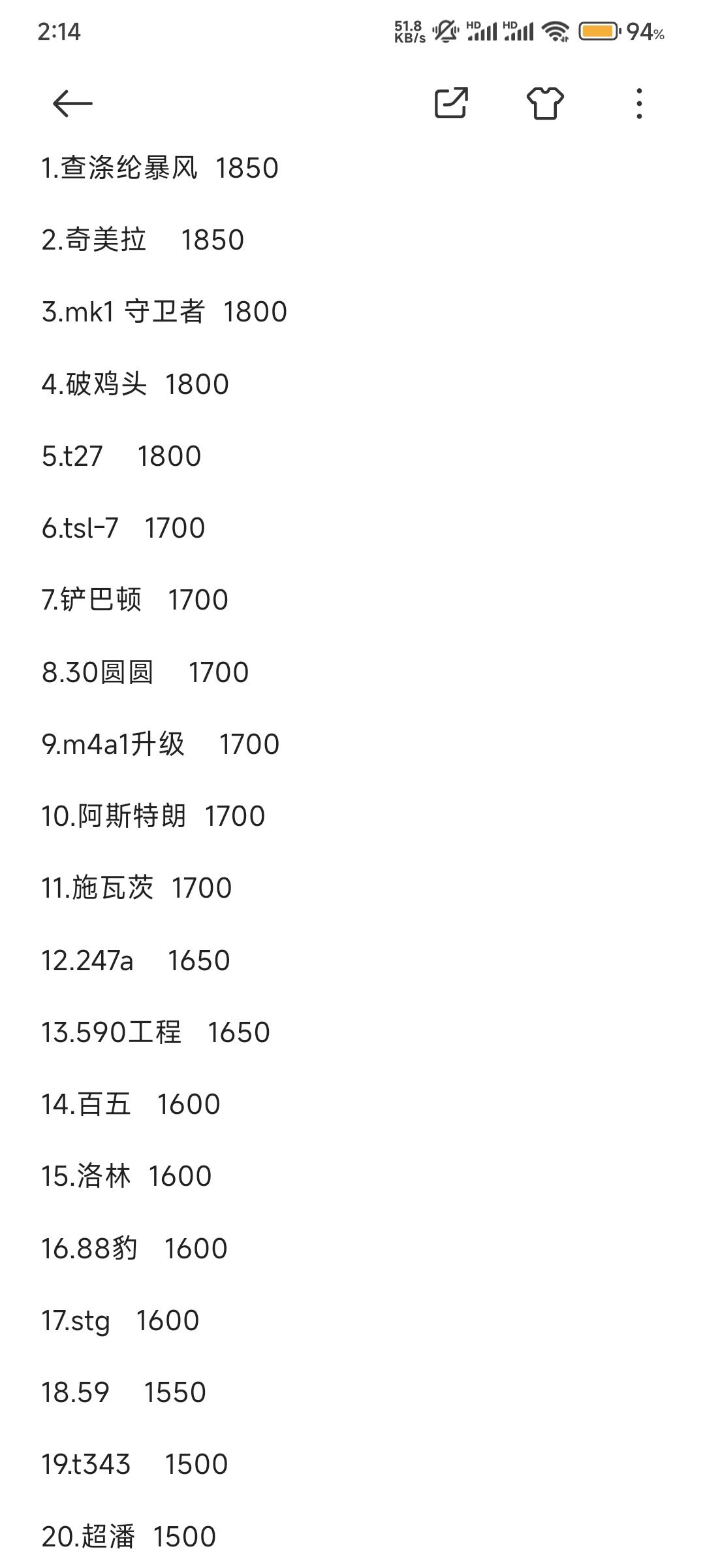 坦克世界八金中坦均伤排名