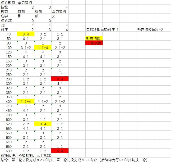 一图看懂追影形态切换和武道循环