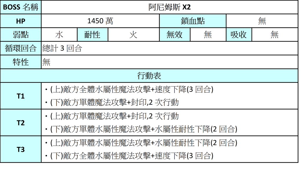 【攻略】重生(續)|另一個伊甸 : 超越時空的貓 - 第5張