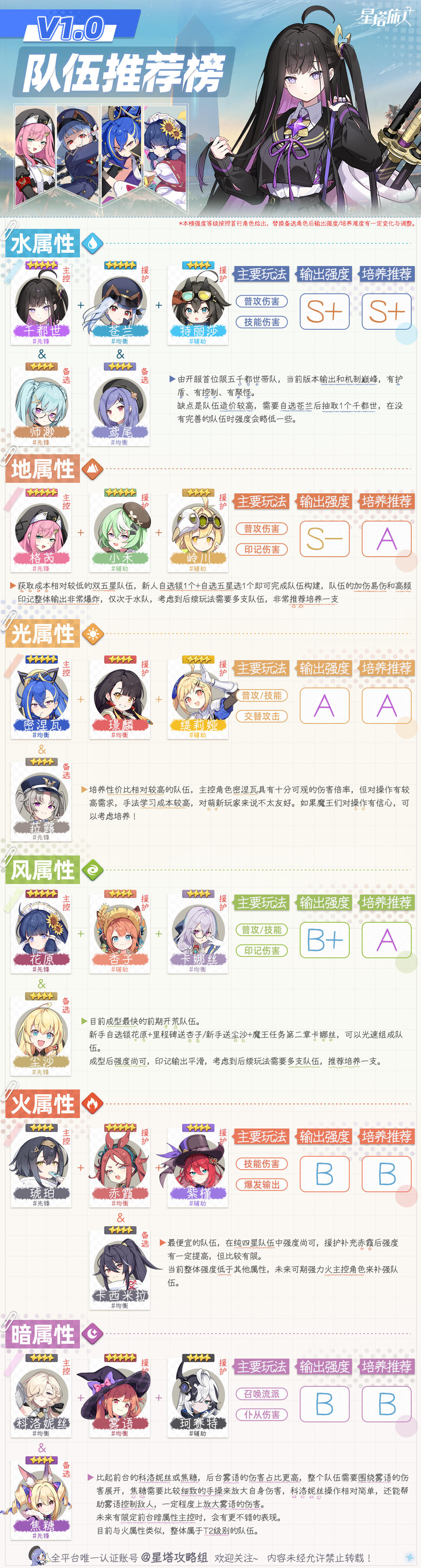 V1.0各属性配队思路丨千都世独占一档！！截图