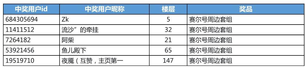 【已开奖】《赛尔号》帕诺星系经典皮肤累计41款免费送！
