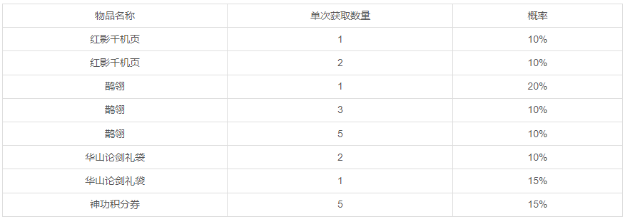 清明时节雨纷纷，路上行人欲断魂