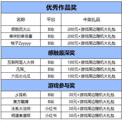 开奖贴|《世上英雄》视频征稿活动获奖名单公布