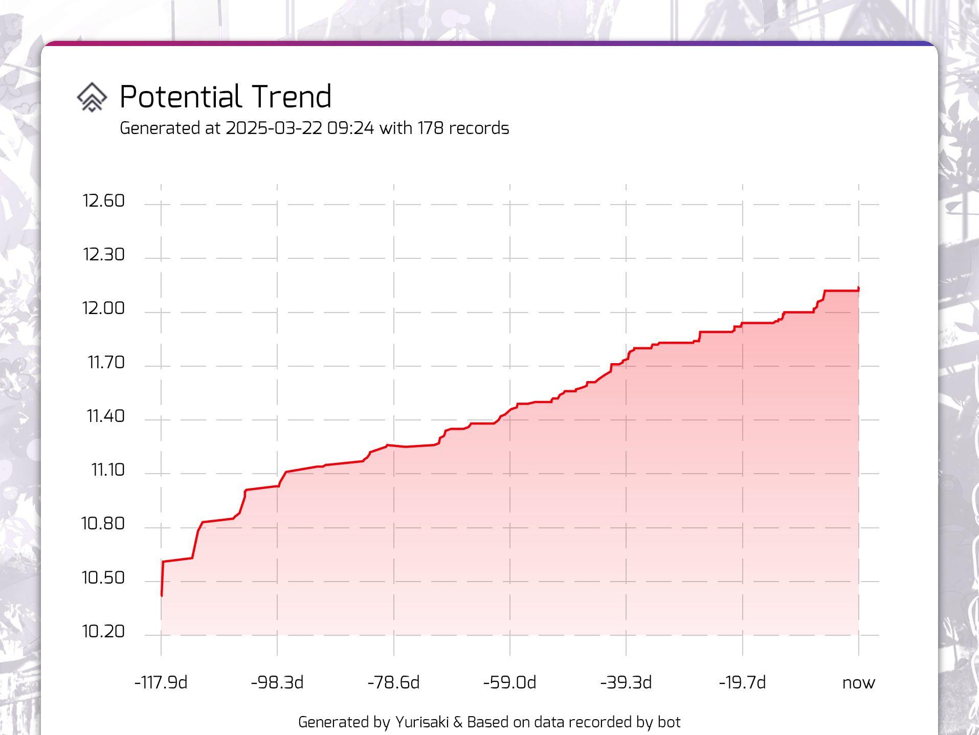我玩arcaea半周年！纪念