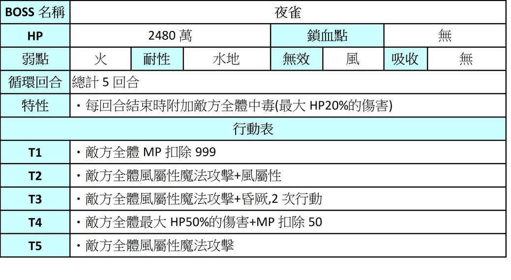 【攻略】重生(续)|另一个伊甸 : 超越时空的猫 - 第39张