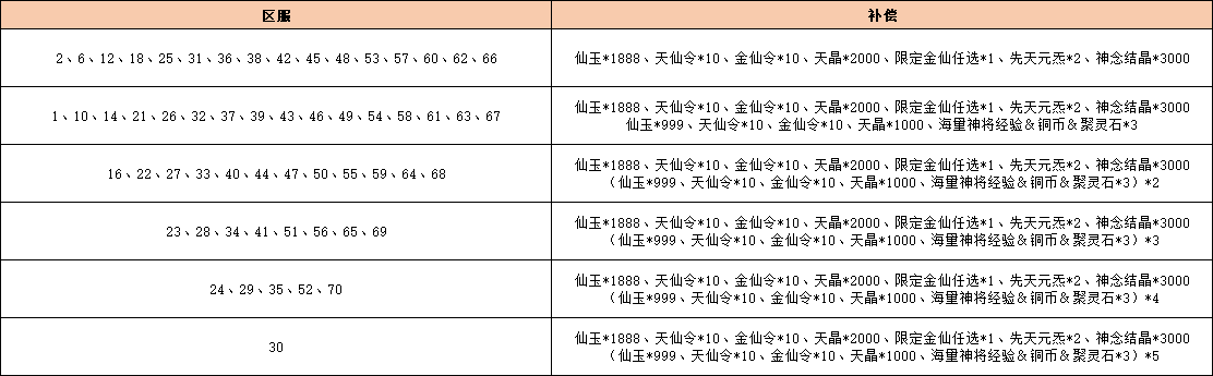 《国漫之光》6月29日合区公告