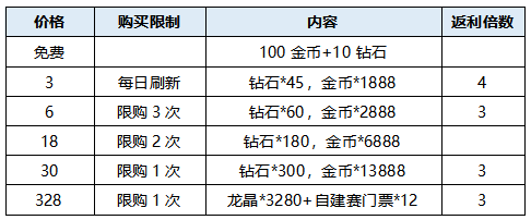 【活動爆料】祈願活動上線 西施·人偶新娘浪漫來襲！|曙光英雄 - 第10張