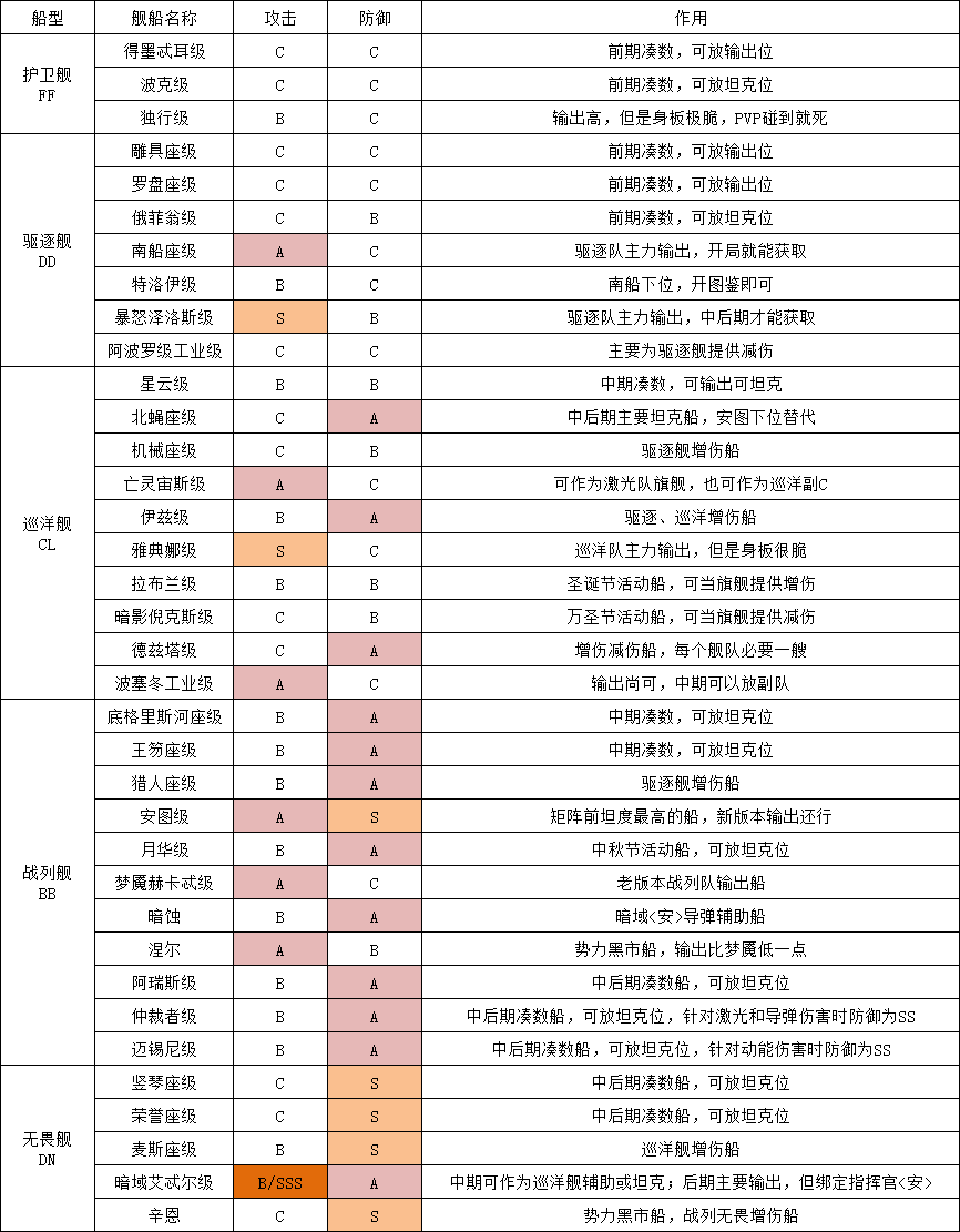 新星帝国-零氪玩家的舰队规划建议-矩阵前