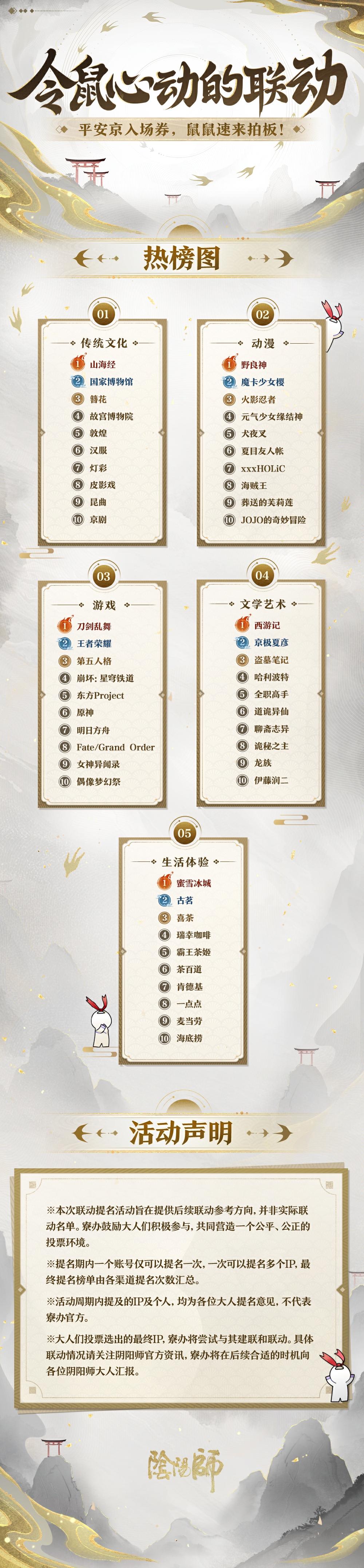 ☆平安京联动提名热榜公开☆