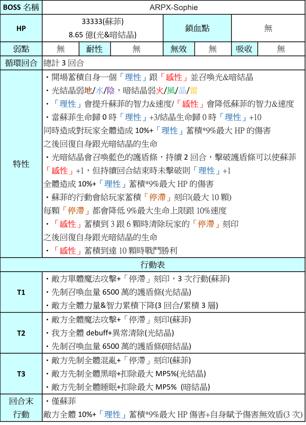 【攻略】未来外典后日谈 (赛文升5星)|另一个伊甸 : 超越时空的猫 - 第21张