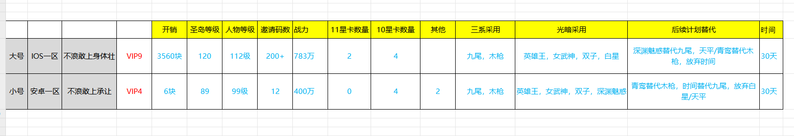 【30天从0到400万】新手必看第三弹，成长记录攻略分享，大小号V9和6元小号的成长之路（版主申精）