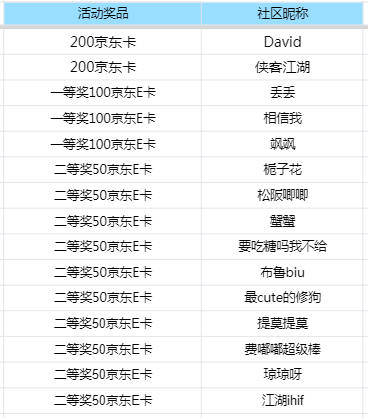 开奖《末刀》感恩回馈，寒冬狂欢节赢超值京东卡！