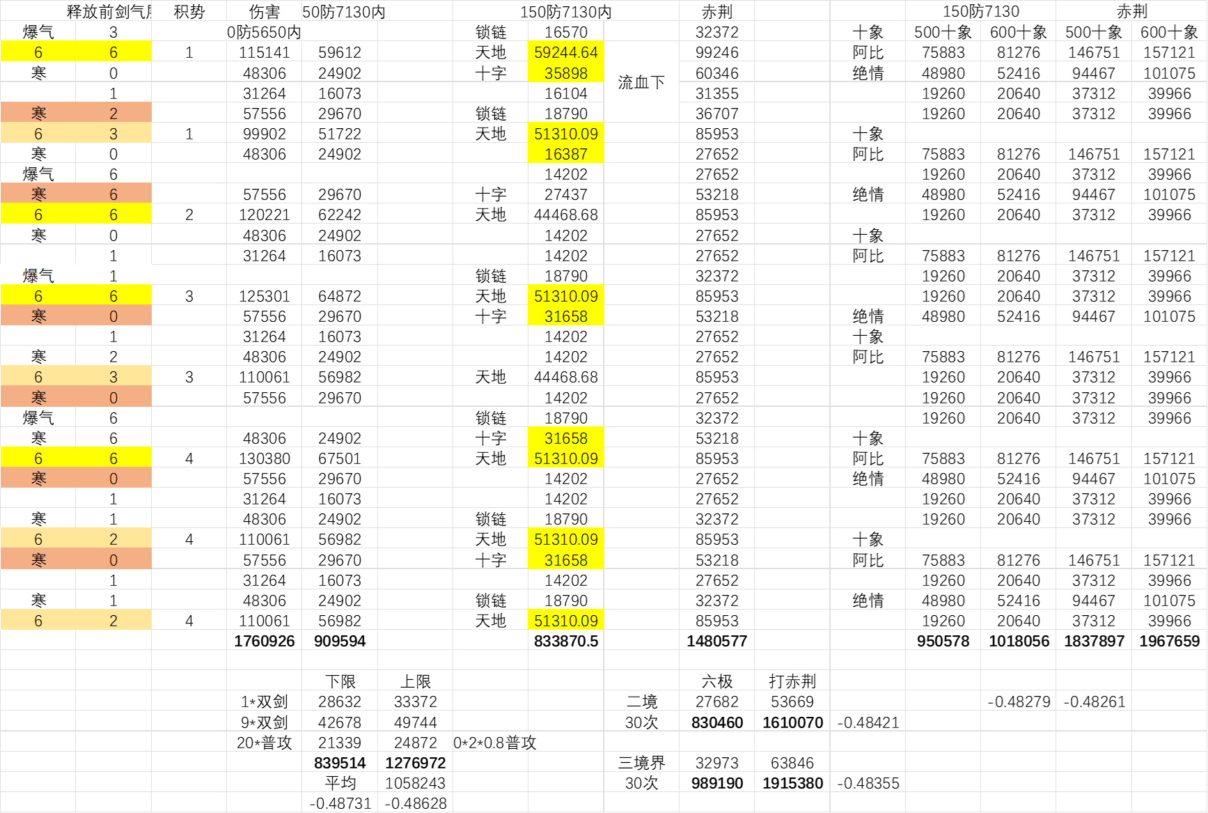 飞雪秀菊素心霸刀六极伤害计算截图