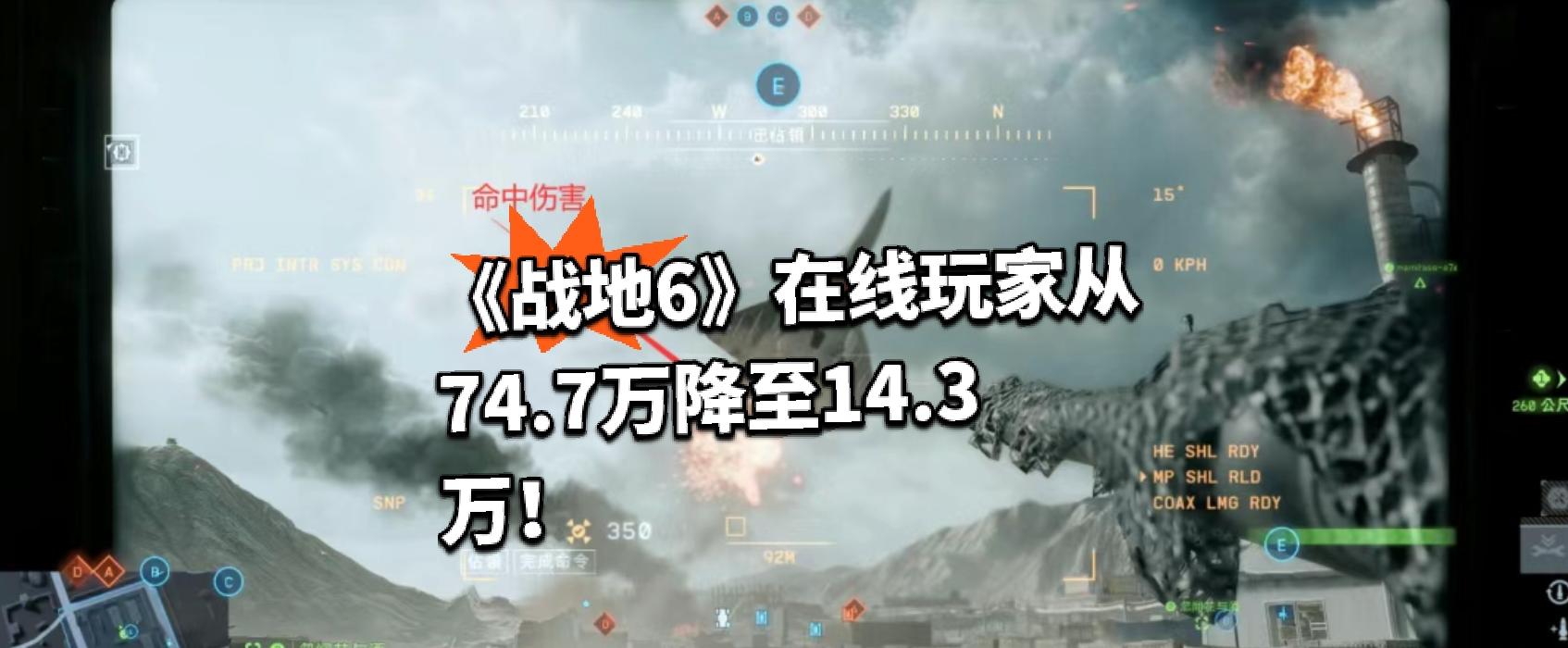《战地6》在线玩家从74.7万降至14.3万🧐