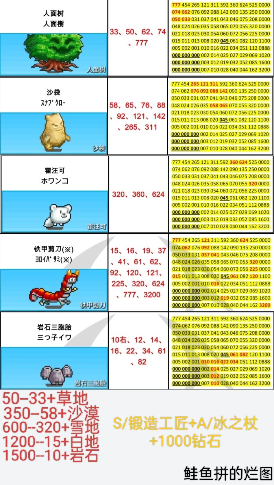 本周周常刷怪地点（1.26-2.1）