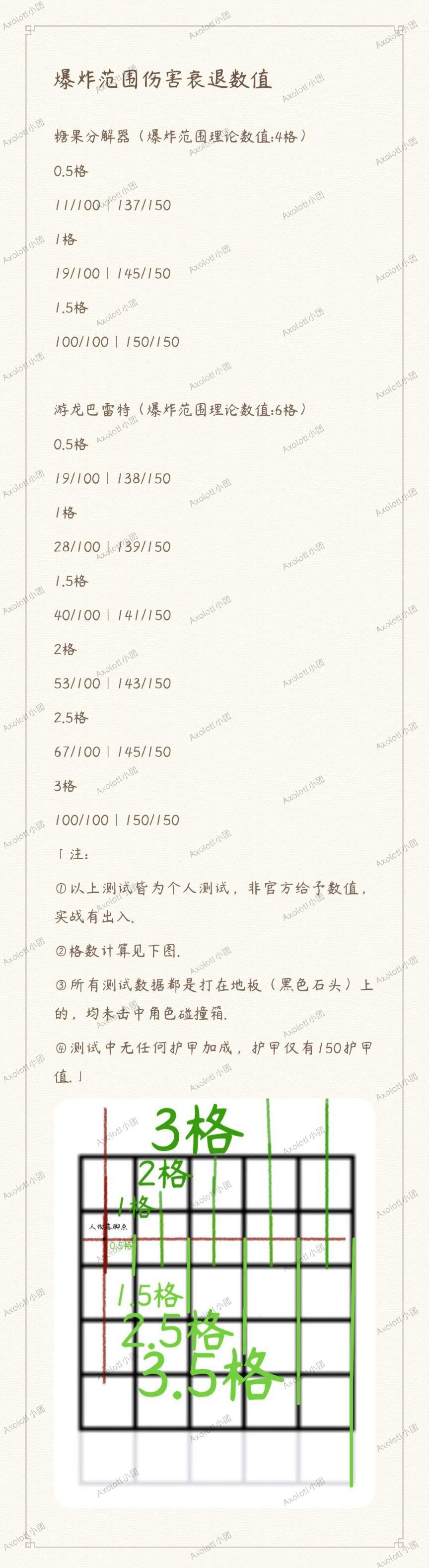 爆炸狙范围伤害数值