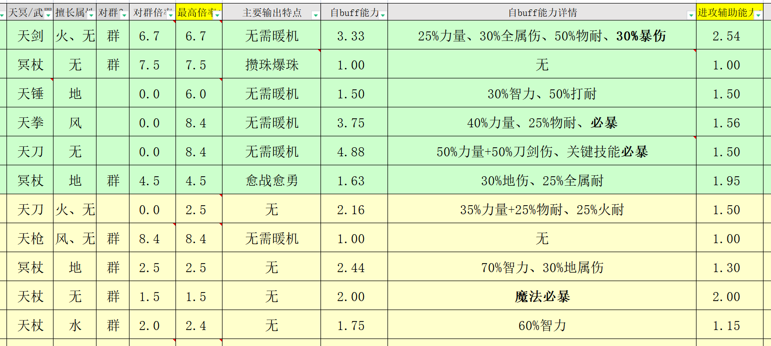 【攻略】角色一覽表（超全面）|另一個伊甸 : 超越時空的貓 - 第4張