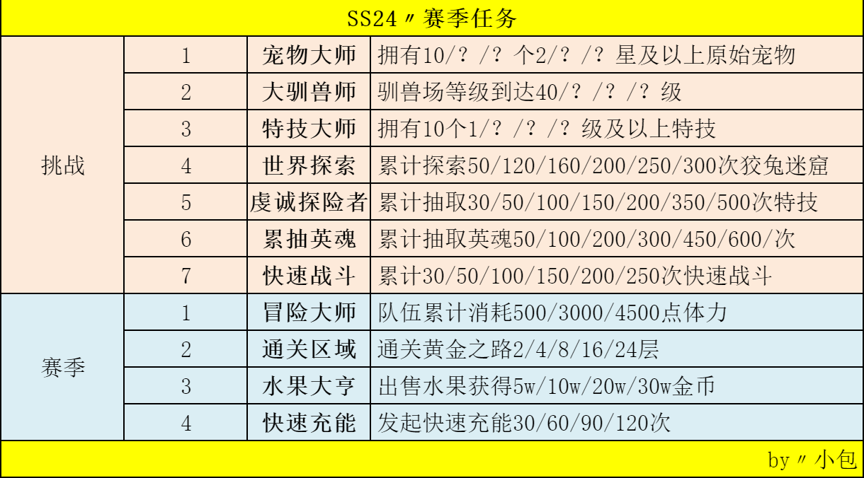 SS24〃财富争锋〃赛季任务〃赛季商店〃时装外观
