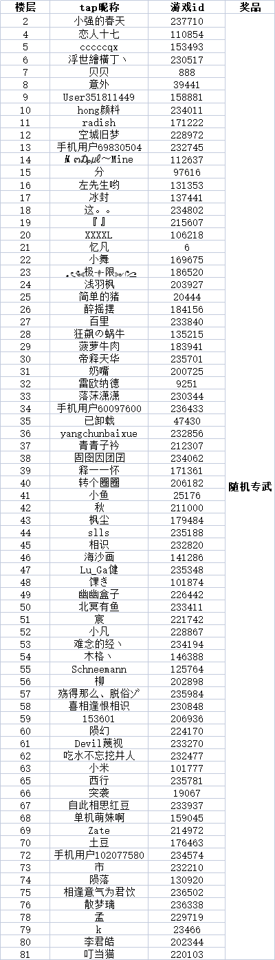 5.20永恒伴侣活动结果公示